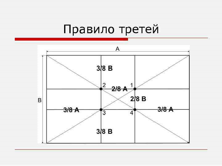 Теория 7 12