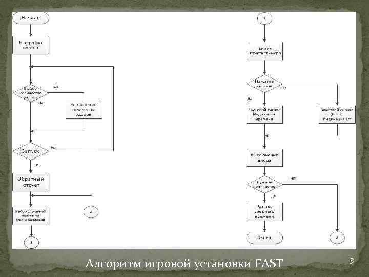 Алгоритм игровой установки FAST 3 