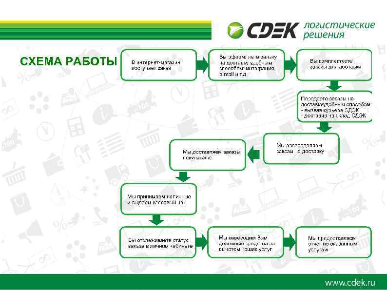 СХЕМА РАБОТЫ 