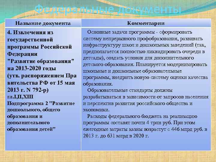 Федеральные документы Название документа Комментарии 4. Извлечения из государственной программы Российской Федерации "Развитие образования"