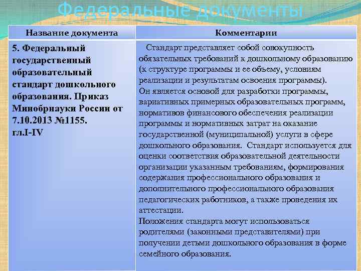 Федеральные документы Название документа 5. Федеральный государственный образовательный стандарт дошкольного образования. Приказ Минобрнауки России