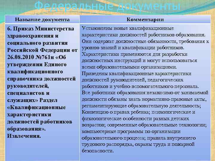 Федеральные документы Название документа Комментарии 6. Приказ Министерства здравоохранения и социального развития Российской Федерации