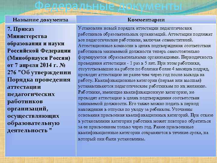 Федеральные документы Название документа Комментарии 7. Приказ Министерства образования и науки Российской Федерации (Минобрнауки