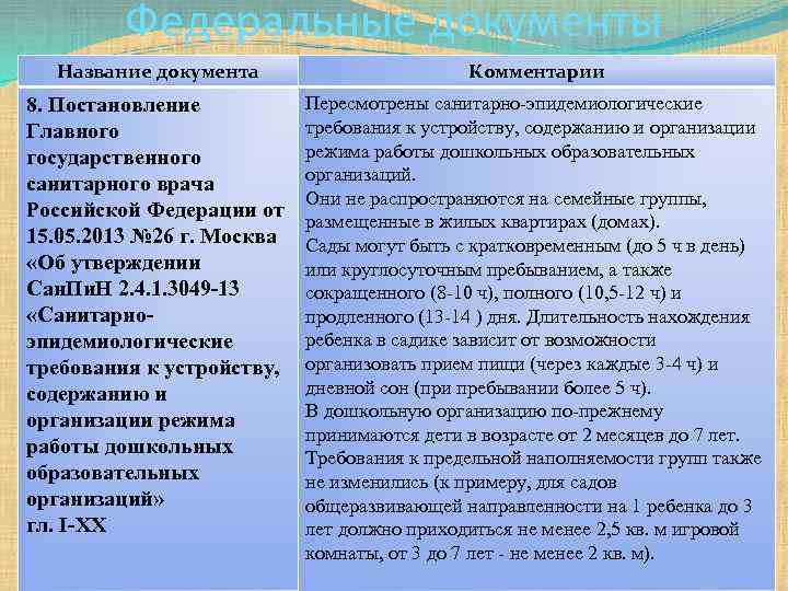 Федеральные документы Название документа Комментарии 8. Постановление Главного государственного санитарного врача Российской Федерации от