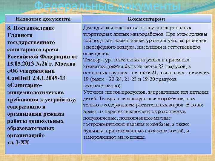 Федеральные документы Название документа Комментарии 8. Постановление Главного государственного санитарного врача Российской Федерации от