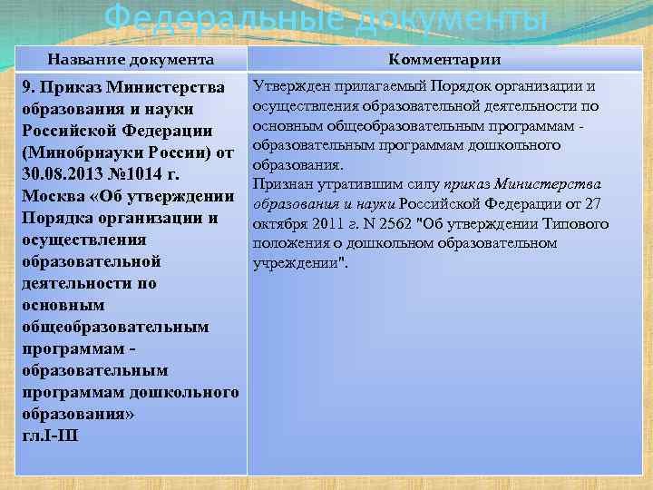 Федеральные документы Название документа 9. Приказ Министерства образования и науки Российской Федерации (Минобрнауки России)