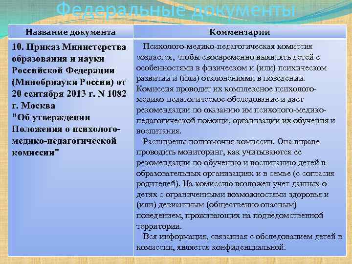 Федеральные документы Название документа Комментарии 10. Приказ Министерства образования и науки Российской Федерации (Минобрнауки