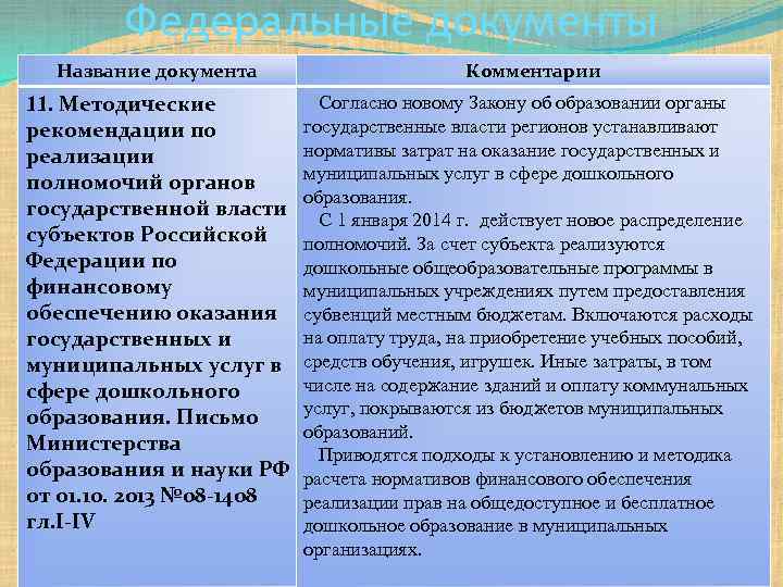 Федеральные документы Название документа Комментарии 11. Методические рекомендации по реализации полномочий органов государственной власти