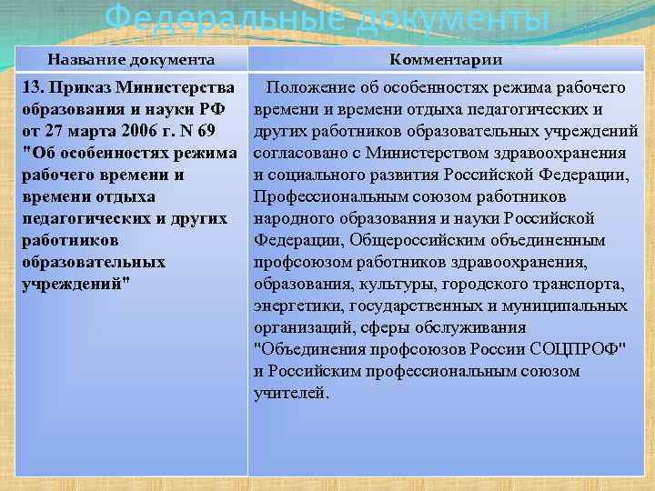 Федеральные документы Название документа Комментарии 13. Приказ Министерства образования и науки РФ от 27