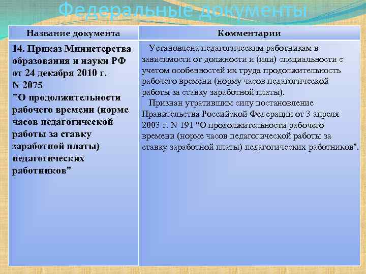 Федеральные документы Название документа Комментарии 14. Приказ Министерства образования и науки РФ от 24