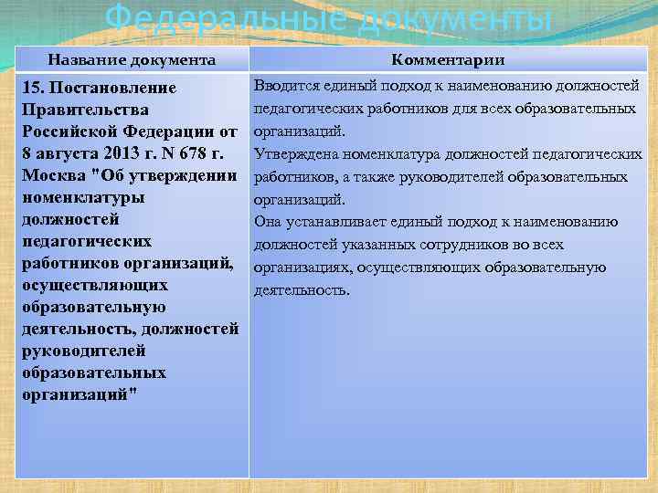 Федеральные документы Название документа Комментарии 15. Постановление Правительства Российской Федерации от 8 августа 2013