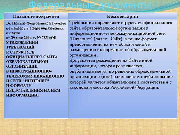 Федеральные документы Название документа Комментарии 16. Приказ Федеральной службы Требования определяют структуру официального по