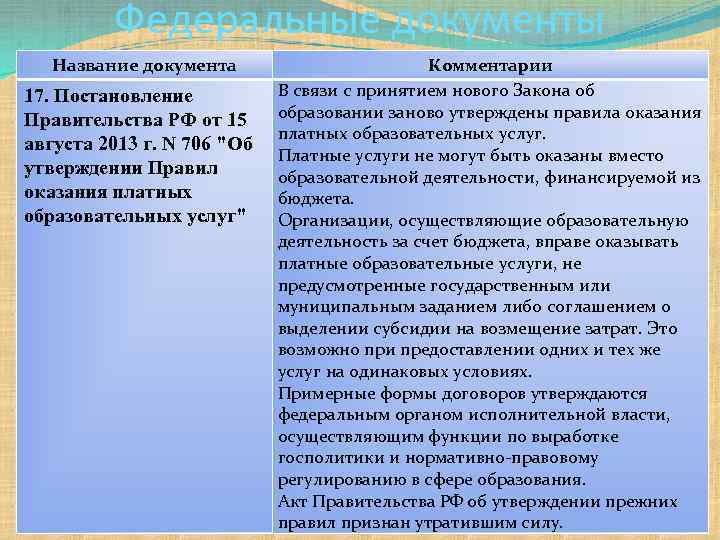 Федеральные документы Название документа 17. Постановление Правительства РФ от 15 августа 2013 г. N