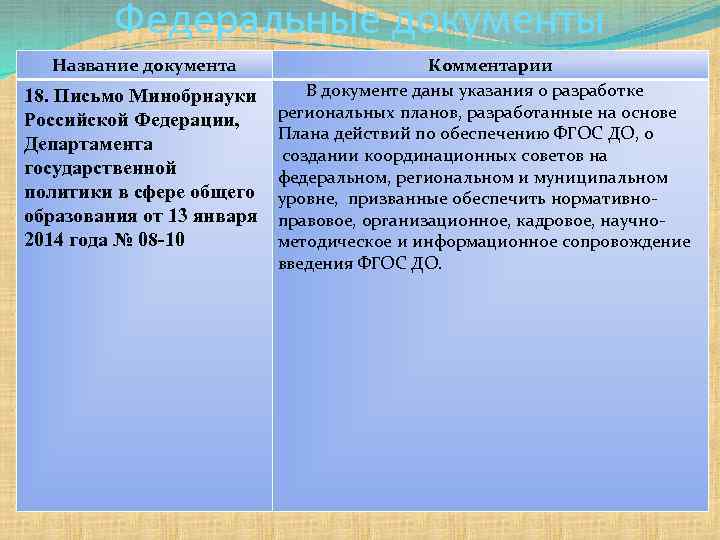 Федеральные документы Название документа Комментарии В документе даны указания о разработке 18. Письмо Минобрнауки