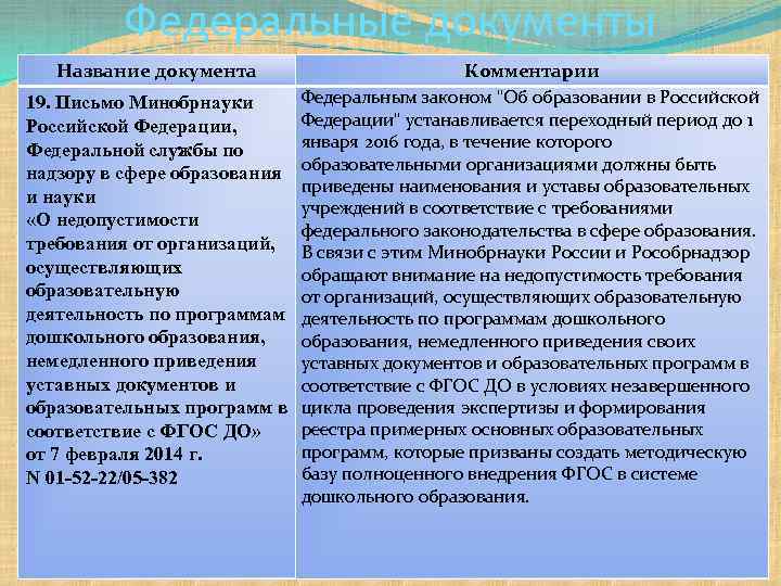 Федеральные документы Название документа Комментарии 19. Письмо Минобрнауки Российской Федерации, Федеральной службы по надзору