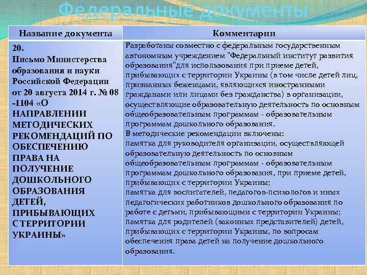 Федеральные документы Название документа Комментарии 20. Письмо Министерства образования и науки Российской Федерации от