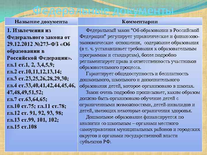 Федеральные документы Название документа Комментарии 1. Извлечения из Федерального закона от 29. 12. 2012