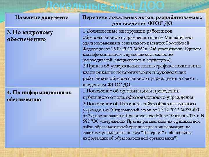 Локальные акты ДОО Название документа 3. По кадровому обеспечению 4. По информационному обеспечению Перечень