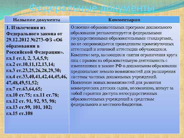 Федеральные документы Название документа Комментарии 1. Извлечения из Федерального закона от 29. 12. 2012