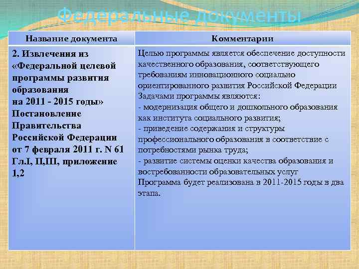 Федеральные документы Название документа 2. Извлечения из «Федеральной целевой программы развития образования на 2011