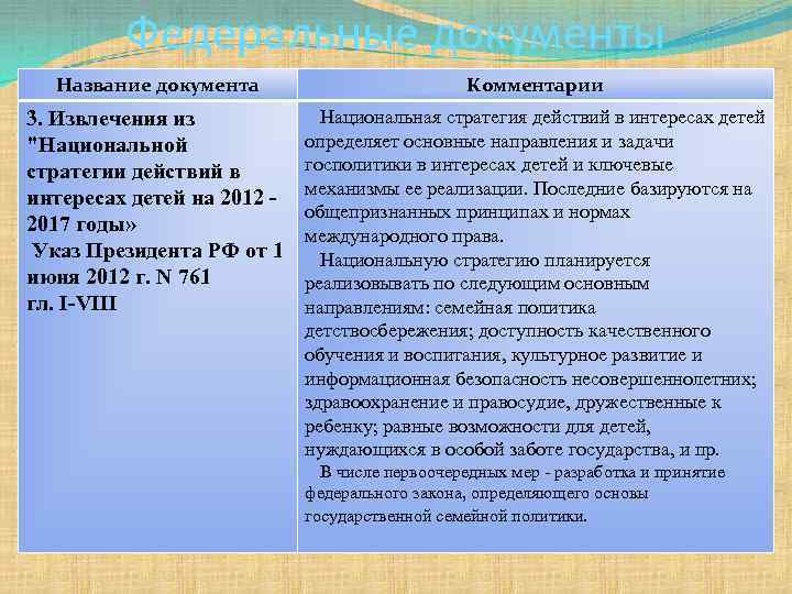 Федеральные документы Название документа Комментарии 3. Извлечения из "Национальной стратегии действий в интересах детей