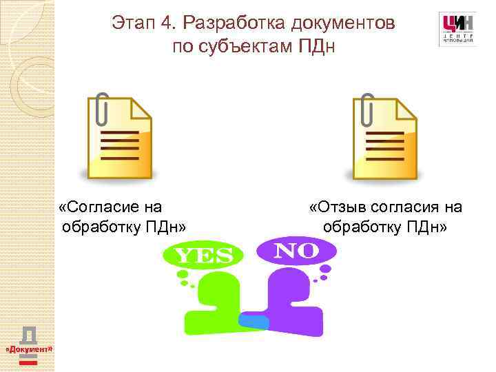 Этап 4. Разработка документов по субъектам ПДн «Согласие на обработку ПДн» «Отзыв согласия на