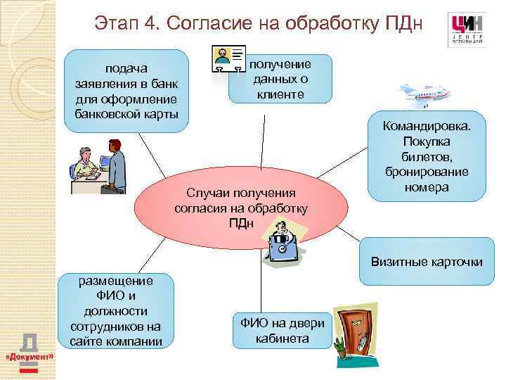 Схема обработки персональных данных