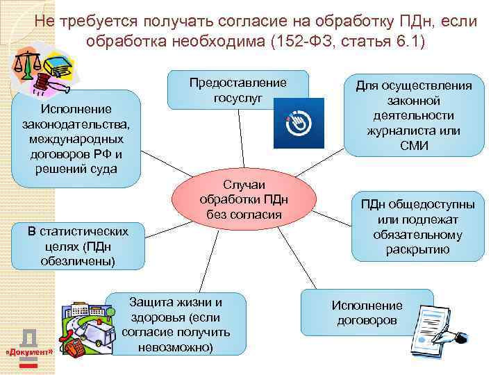 Не требуется получать согласие на обработку ПДн, если обработка необходима (152 -ФЗ, статья 6.