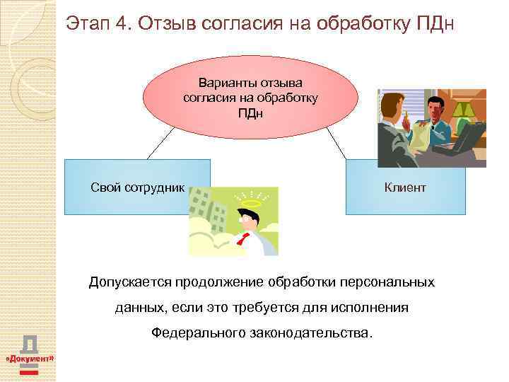Этап 4. Отзыв согласия на обработку ПДн Варианты отзыва согласия на обработку ПДн Свой