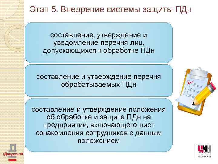 Этап 5. Внедрение системы защиты ПДн составление, утверждение и уведомление перечня лиц, допускающихся к