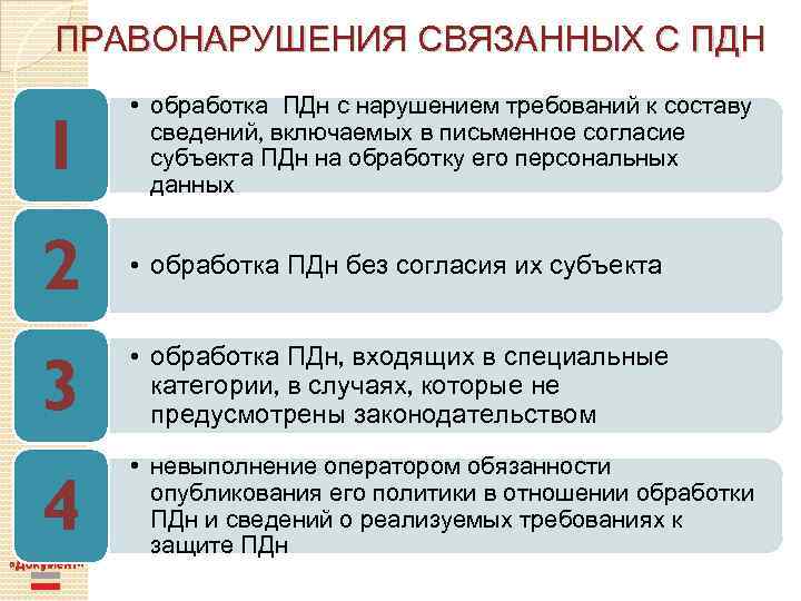 Оператором персональных данных обязан уведомить. Обработка ПДН. Субъект ПДН. Перечислите категории персональных данных. Согласие субъекта ПДН на обработку.