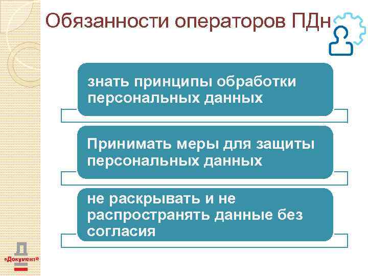 Обязанности операторов ПДн знать принципы обработки персональных данных Принимать меры для защиты персональных данных