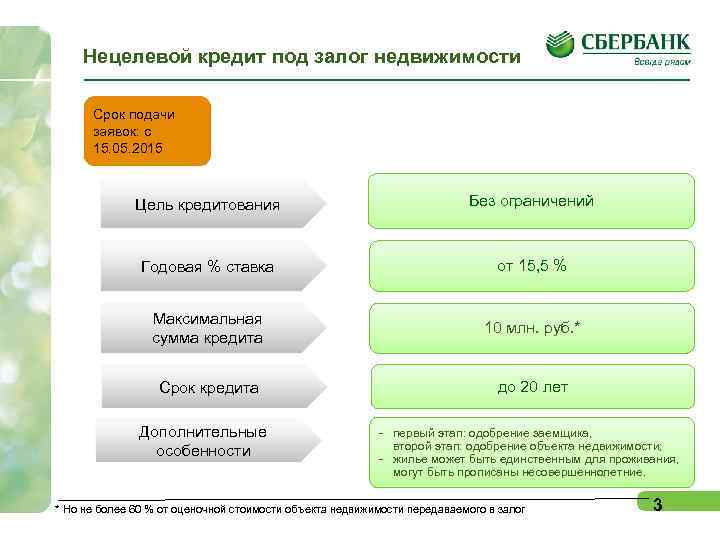 Нецелевой кредит под залог недвижимости Срок подачи заявок: с 15. 05. 2015 Цель кредитования