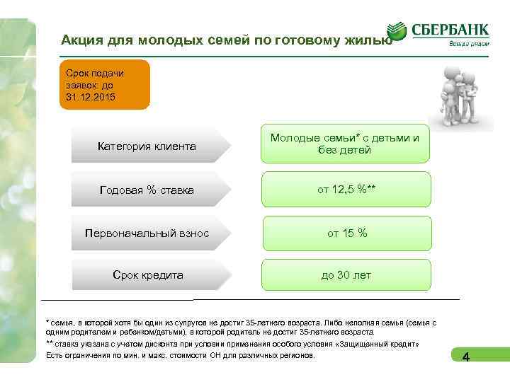 Акция для молодых семей по готовому жилью Срок подачи заявок: до 31. 12. 2015