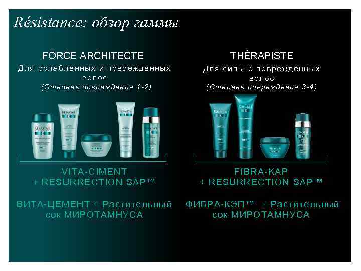 Résistance: обзор гаммы FORCE ARCHITECTE THÉRAPISTE Для ослабленных и поврежденных волос Для сильно поврежденных