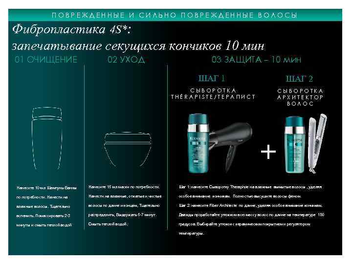 ПОВРЕЖДЕННЫЕ И СИЛЬНО ПОВРЕЖДЕННЫЕ ВОЛОСЫ Фибропластика 4 S*: запечатывание секущихся кончиков 10 мин 01