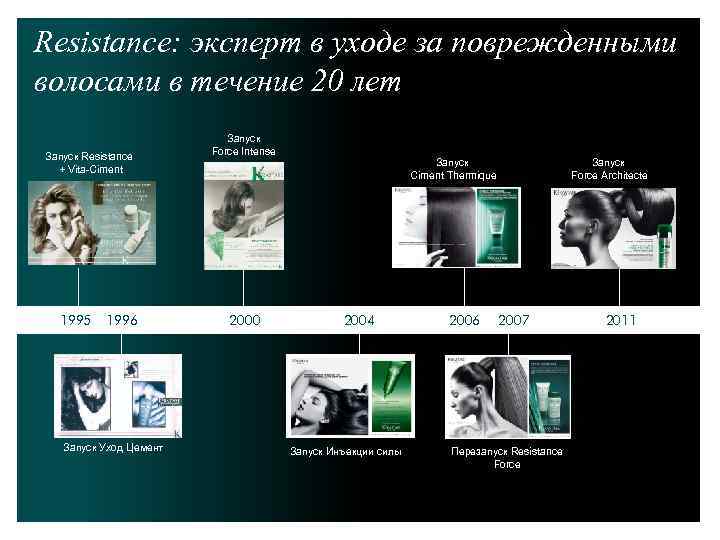 Resistance: эксперт в уходе за поврежденными волосами в течение 20 лет Запуск Resistance +