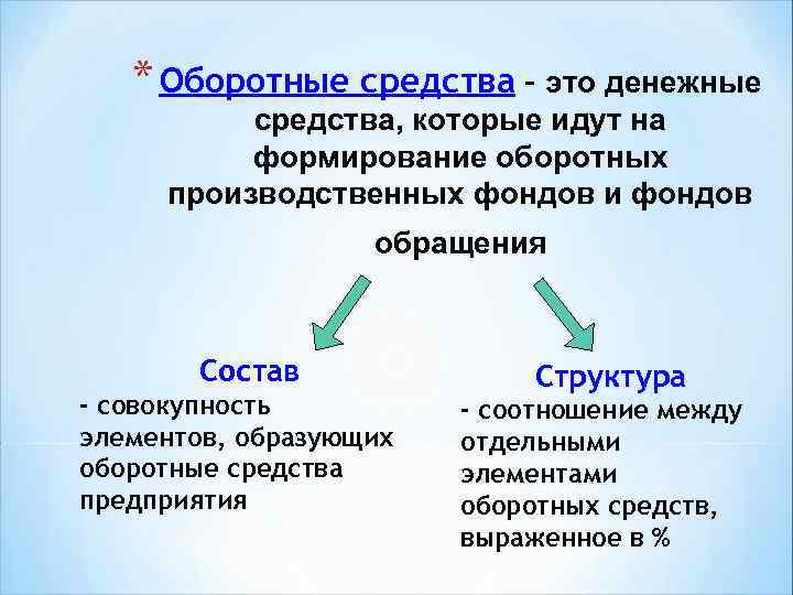 * Оборотные средства - это денежные средства, которые идут на формирование оборотных производственных фондов