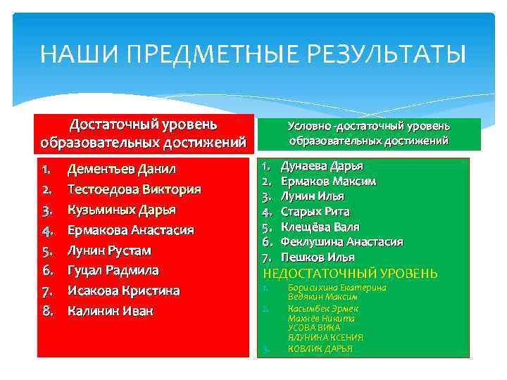 НАШИ ПРЕДМЕТНЫЕ РЕЗУЛЬТАТЫ Достаточный уровень образовательных достижений 1. 2. 3. 4. 5. 6. 7.