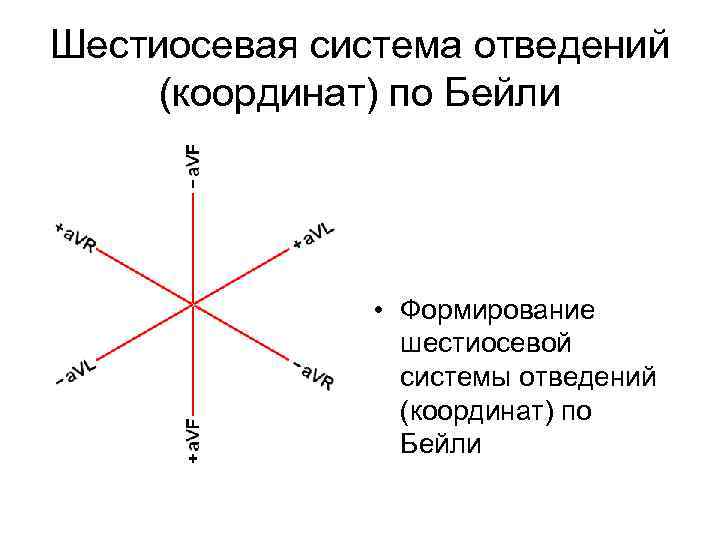 Шестиосевая система отведений (координат) по Бейли • Формирование шестиосевой системы отведений (координат) по Бейли