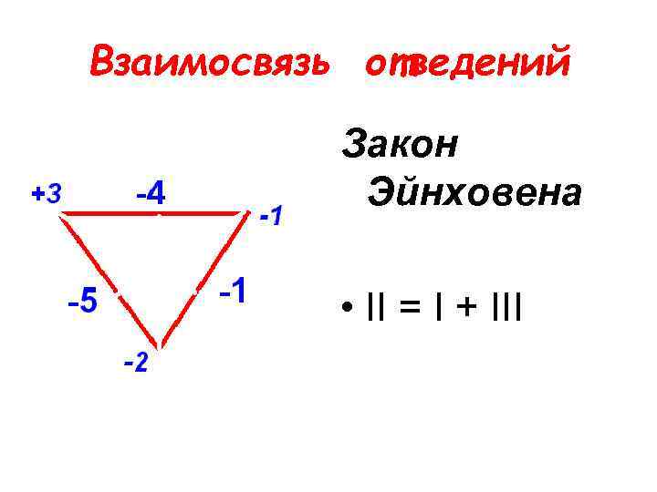 Взаимосвязь отведений Закон Эйнховена • II = I + III 