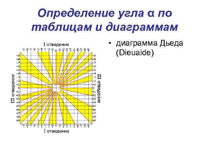 Диаграмма дьеда экг