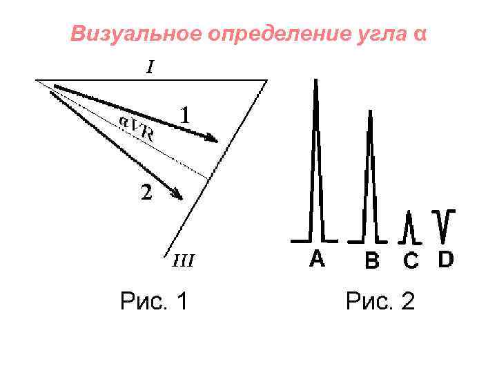 Визуальное определение угла α 