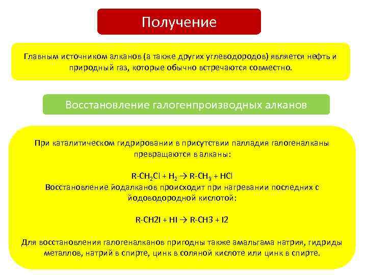 Получение Главным источником алканов (а также других углеводородов) является нефть и природный газ, которые