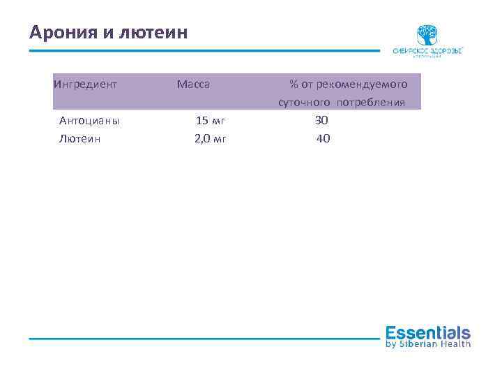 Арония и лютеин Ингредиент Антоцианы Лютеин Масса 15 мг 2, 0 мг % от
