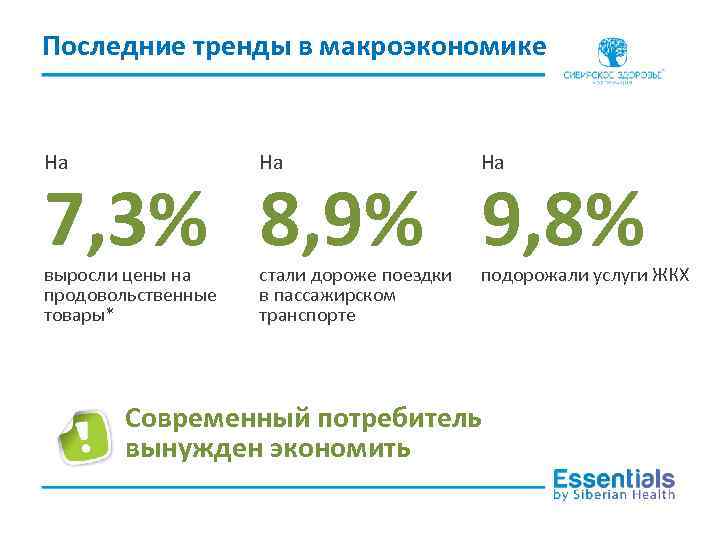 Последние тренды в макроэкономике На На На выросли цены на продовольственные товары* стали дороже