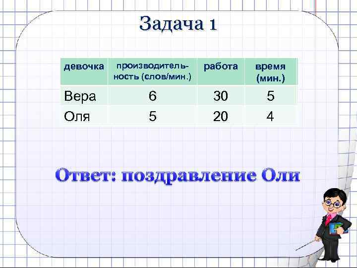 Задача 1 девочка Вера Оля производителькол-во время работа SMS (кол. время ность (слов/мин. )