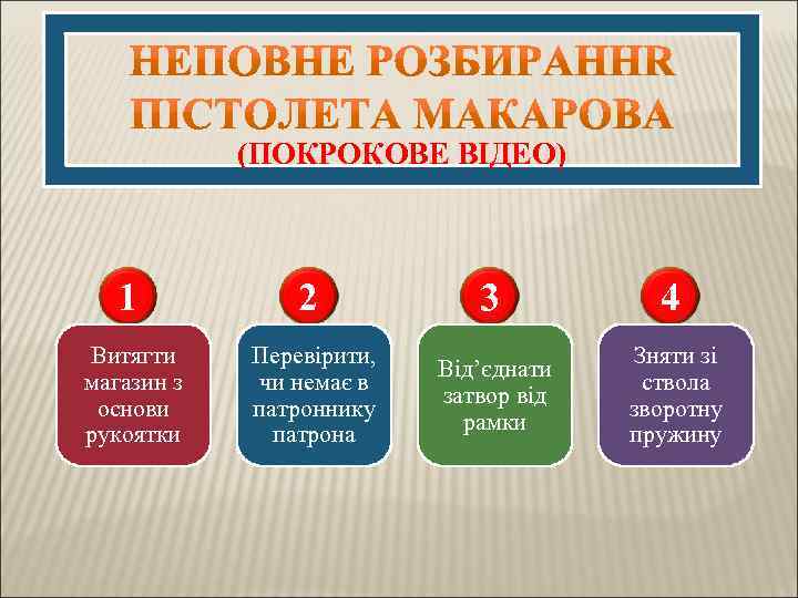 (ПОКРОКОВЕ ВІДЕО) 1 2 3 4 Витягти магазин з основи рукоятки Перевірити, чи немає