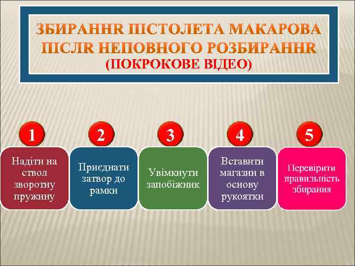 (ПОКРОКОВЕ ВІДЕО) 1 2 Надіти на ствол зворотну пружину Приєднати затвор до рамки 3