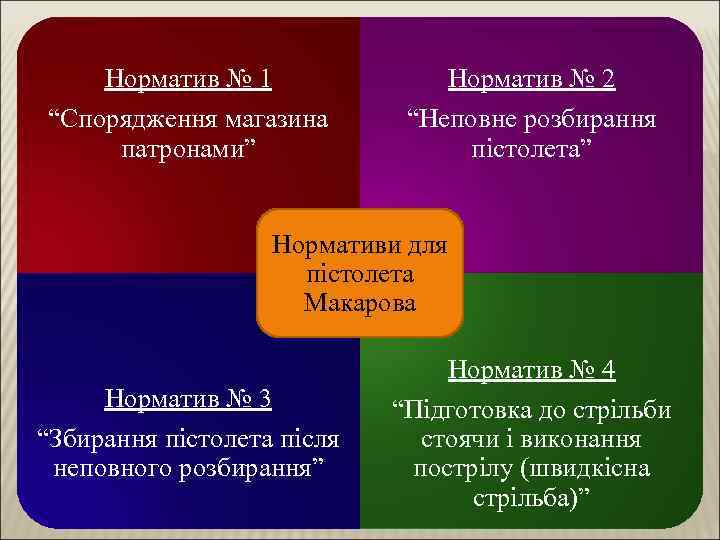 Норматив № 1 Норматив № 2 “Спорядження магазина патронами” “Неповне розбирання пістолета” Нормативи для